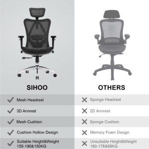 Ergonomics Office Chair Nepal Sihoo M57